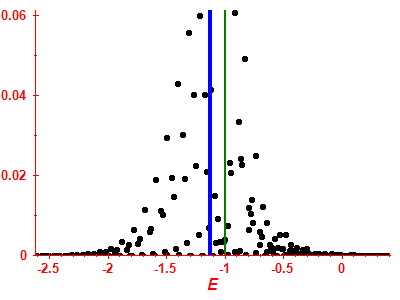 Strength function